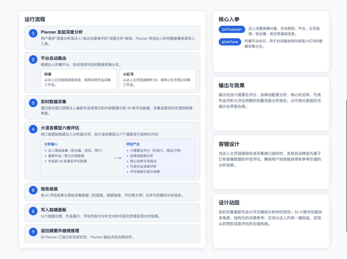 深度分析工具流程